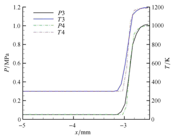 NUMERICAL STUDY OF THE OBLIQUE DETONATION INITIATION INDUCED BY SPHERES 1)