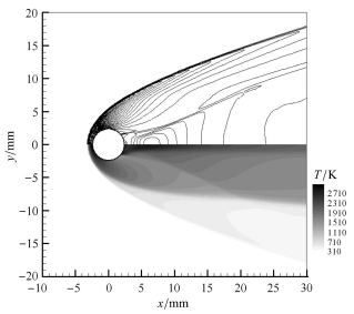 NUMERICAL STUDY OF THE OBLIQUE DETONATION INITIATION INDUCED BY SPHERES 1)