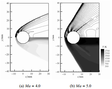 NUMERICAL STUDY OF THE OBLIQUE DETONATION INITIATION INDUCED BY SPHERES 1)