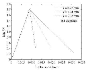 ANALYSIS OF STRAIN LOCALIZATION BY ENERGY EQUIVALENCE:Ⅱ.FINITE ELEMENT ...