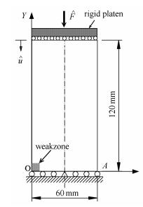 ANALYSIS OF STRAIN LOCALIZATION BY ENERGY EQUIVALENCE:Ⅱ.FINITE ELEMENT ...