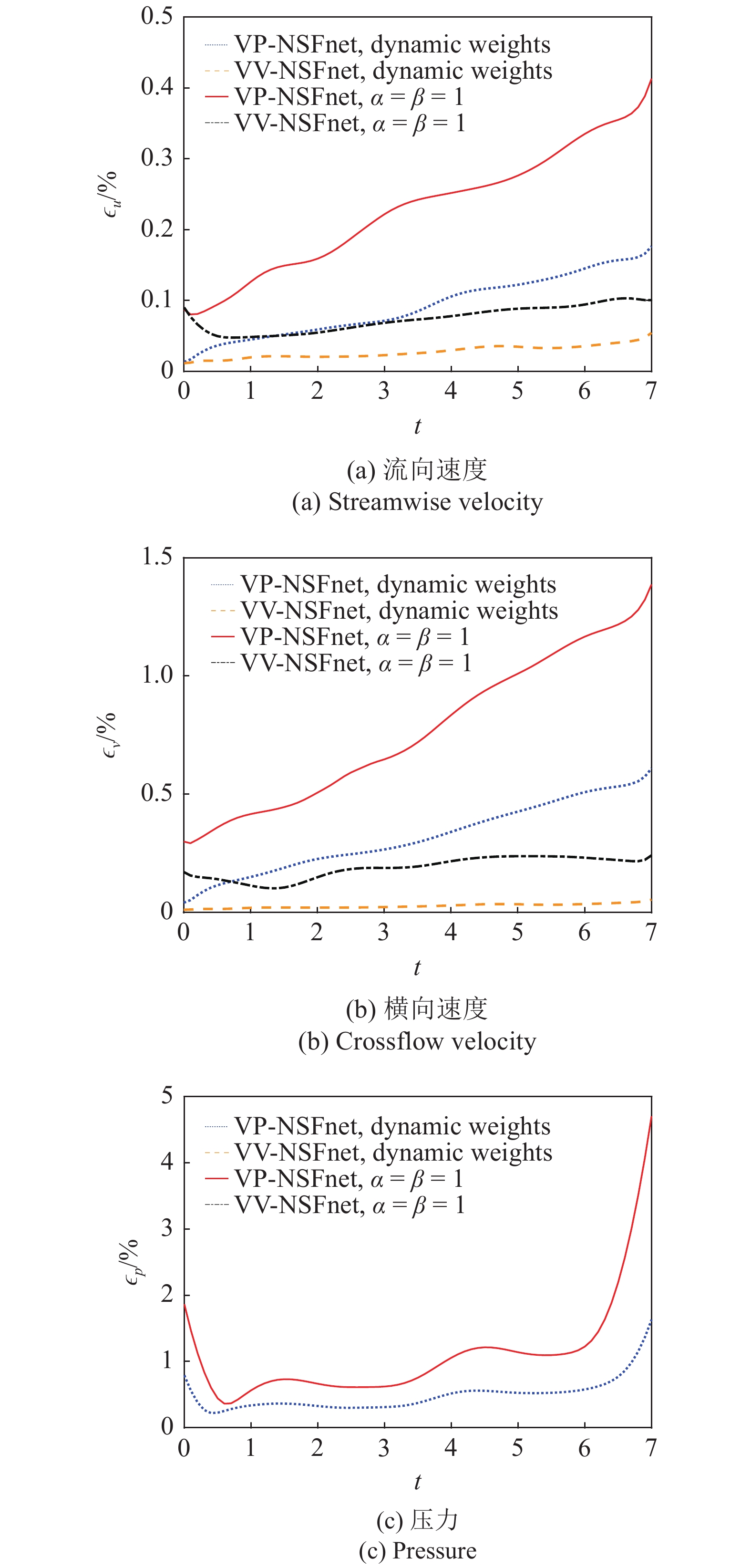 2000字带你了解这部必看电影