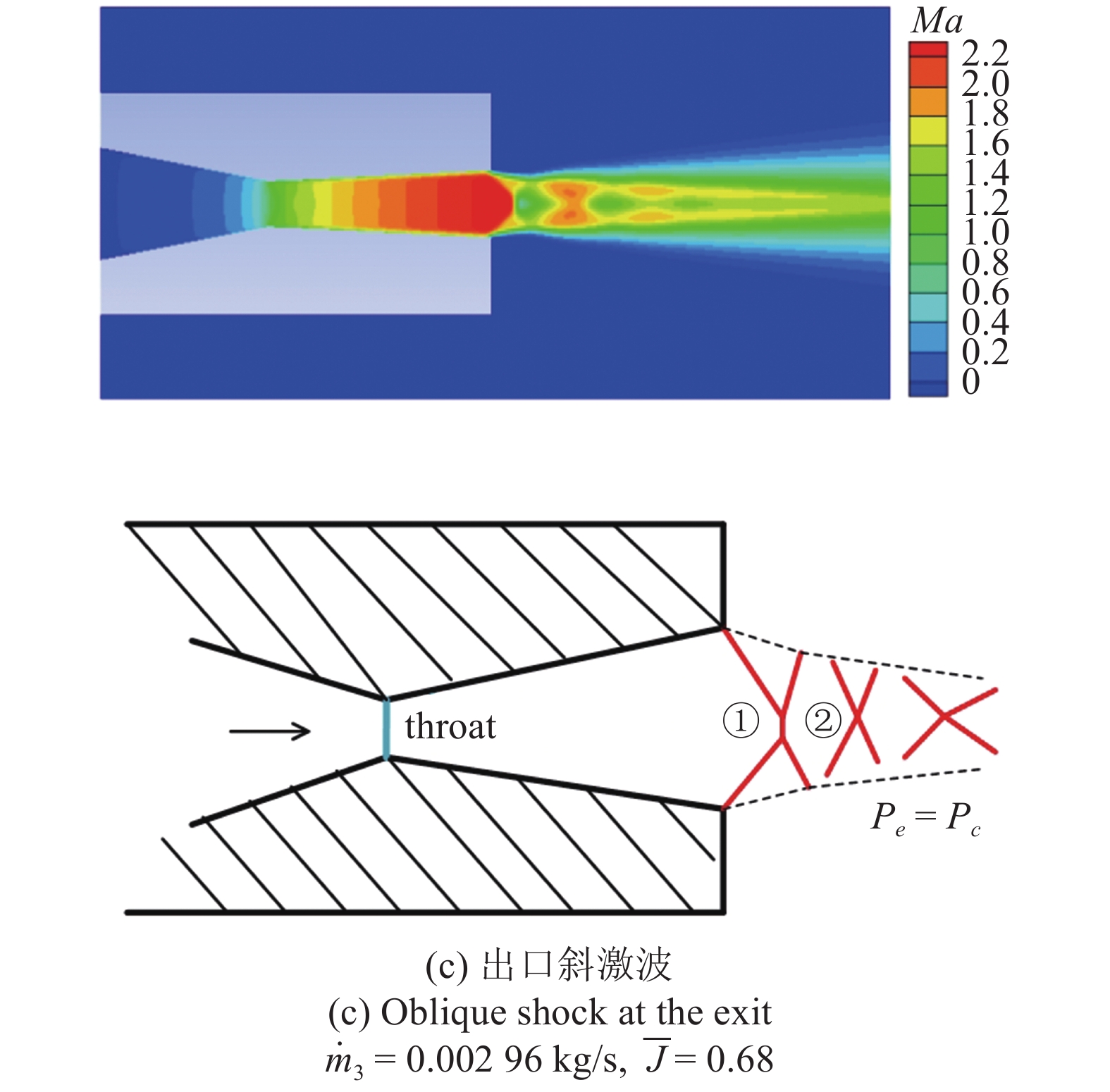 超音速尾流作用下通气空泡稳定性及闭合位置数值研究
