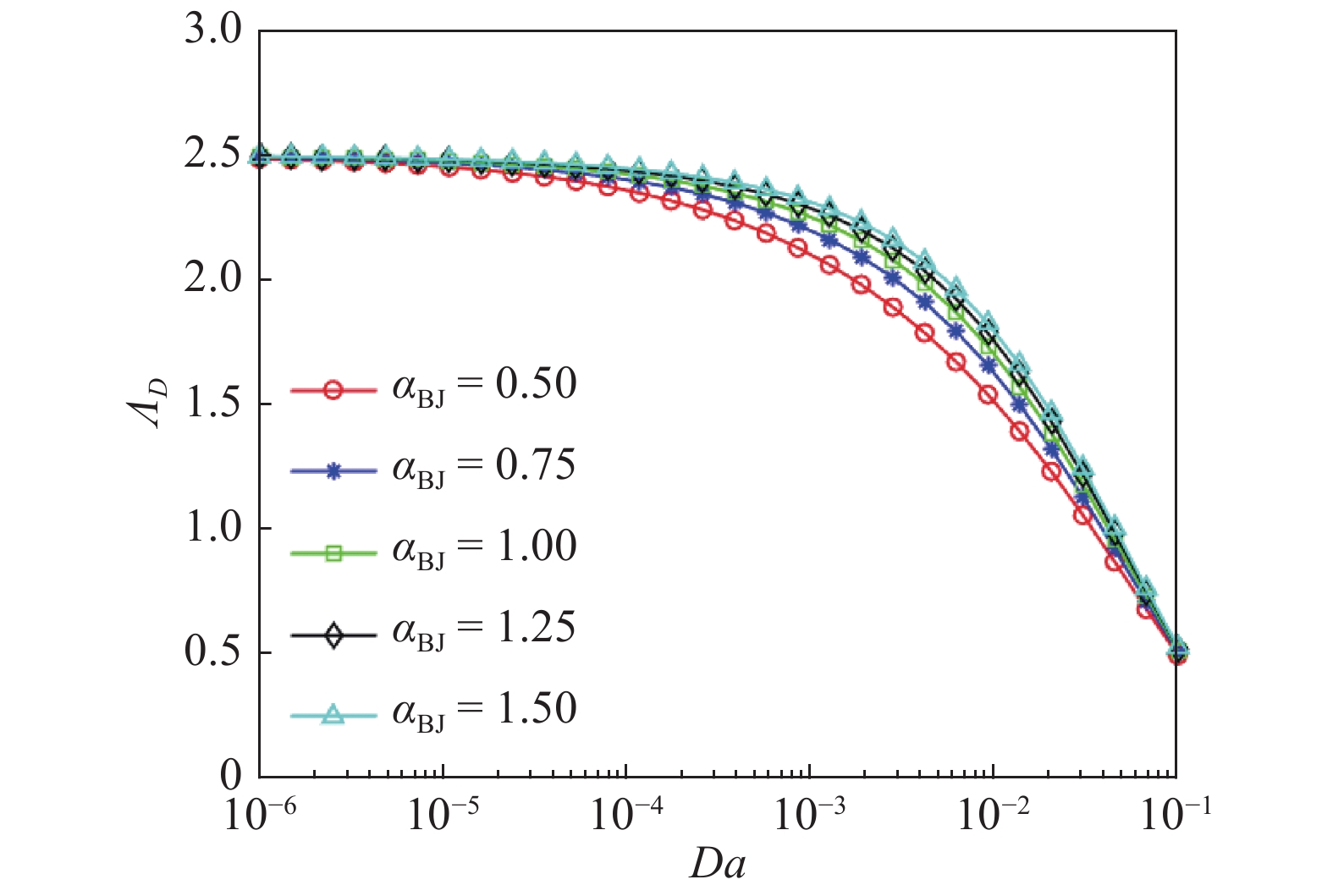 THE EFFECTIVE VISCOSITY OF A SUSPENSION OF POROUS PARTICLES BASED ON ...