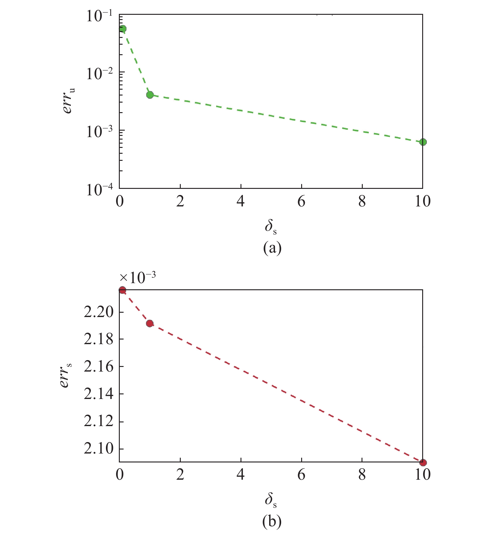 DISCONTINUOUS GALERKIN FEM METHOD FOR THE COUPLING OF COMPRESSIBLE TWO ...