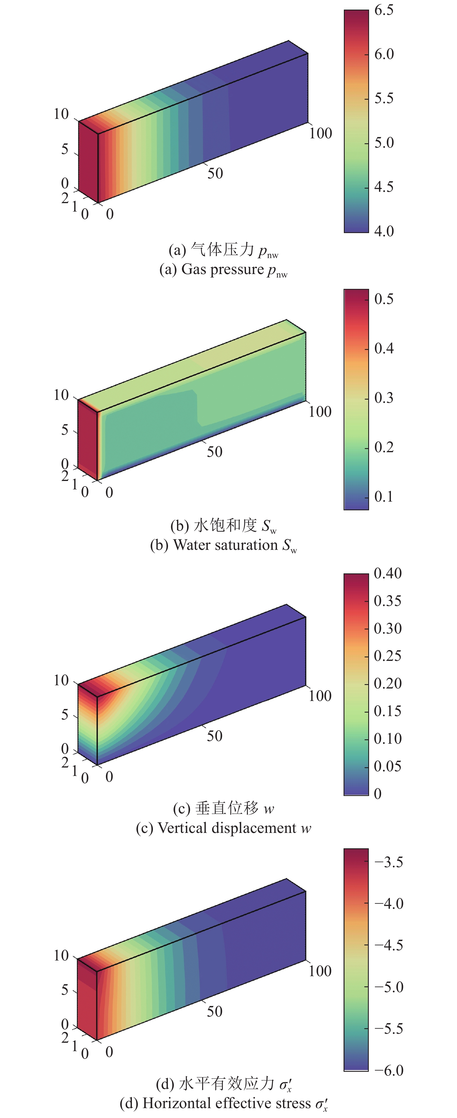 DISCONTINUOUS GALERKIN FEM METHOD FOR THE COUPLING OF COMPRESSIBLE TWO ...