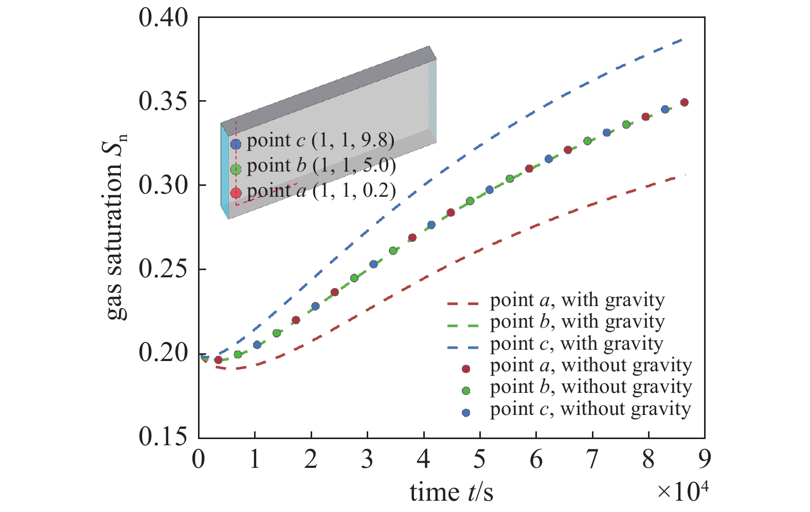DISCONTINUOUS GALERKIN FEM METHOD FOR THE COUPLING OF COMPRESSIBLE TWO ...