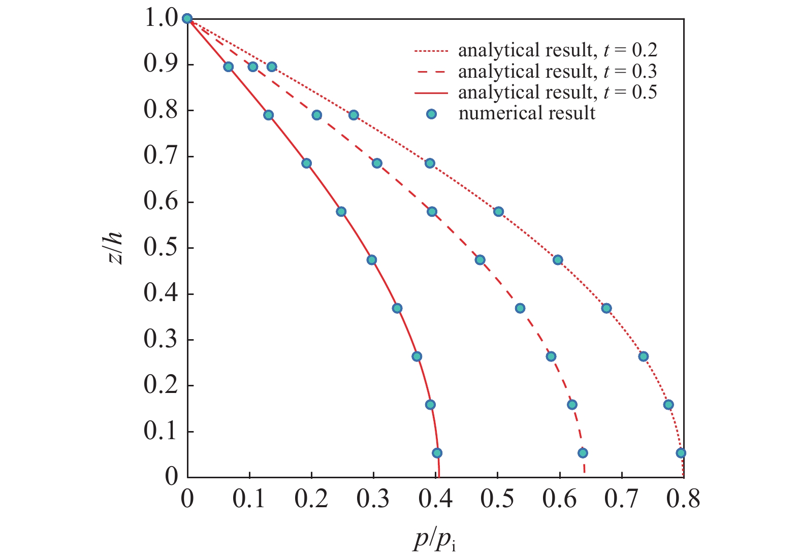 DISCONTINUOUS GALERKIN FEM METHOD FOR THE COUPLING OF COMPRESSIBLE TWO ...