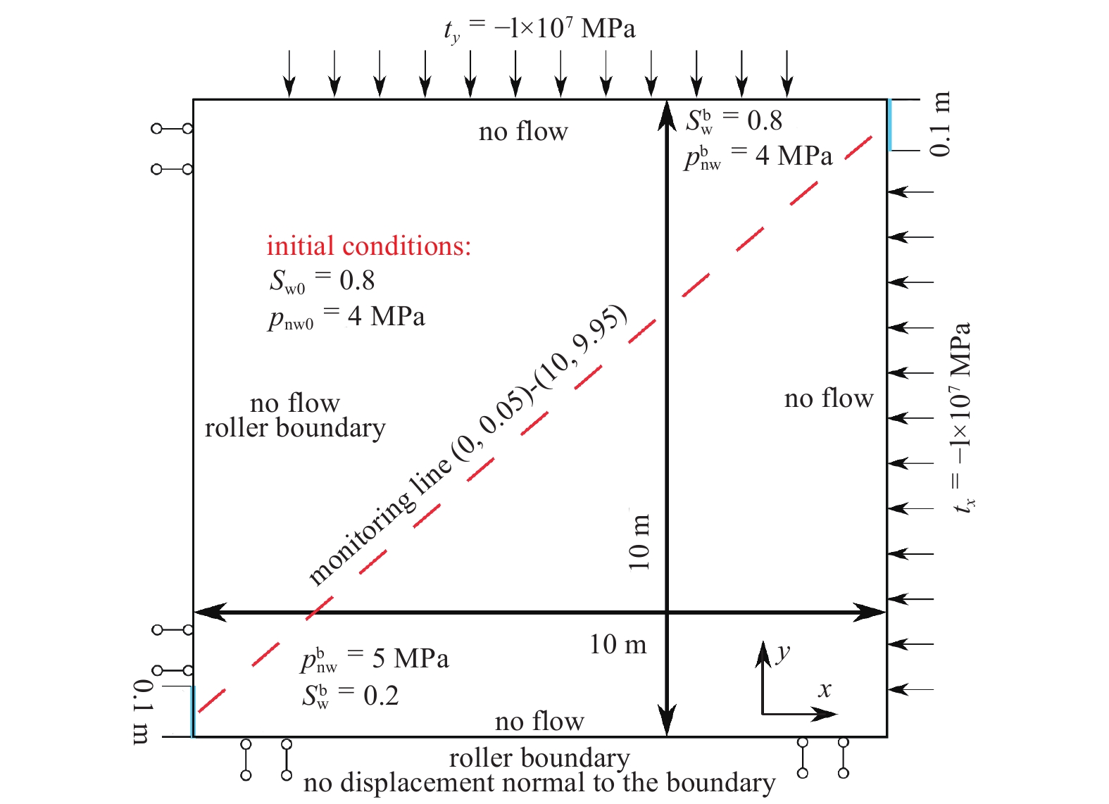 DISCONTINUOUS GALERKIN FEM METHOD FOR THE COUPLING OF COMPRESSIBLE TWO ...