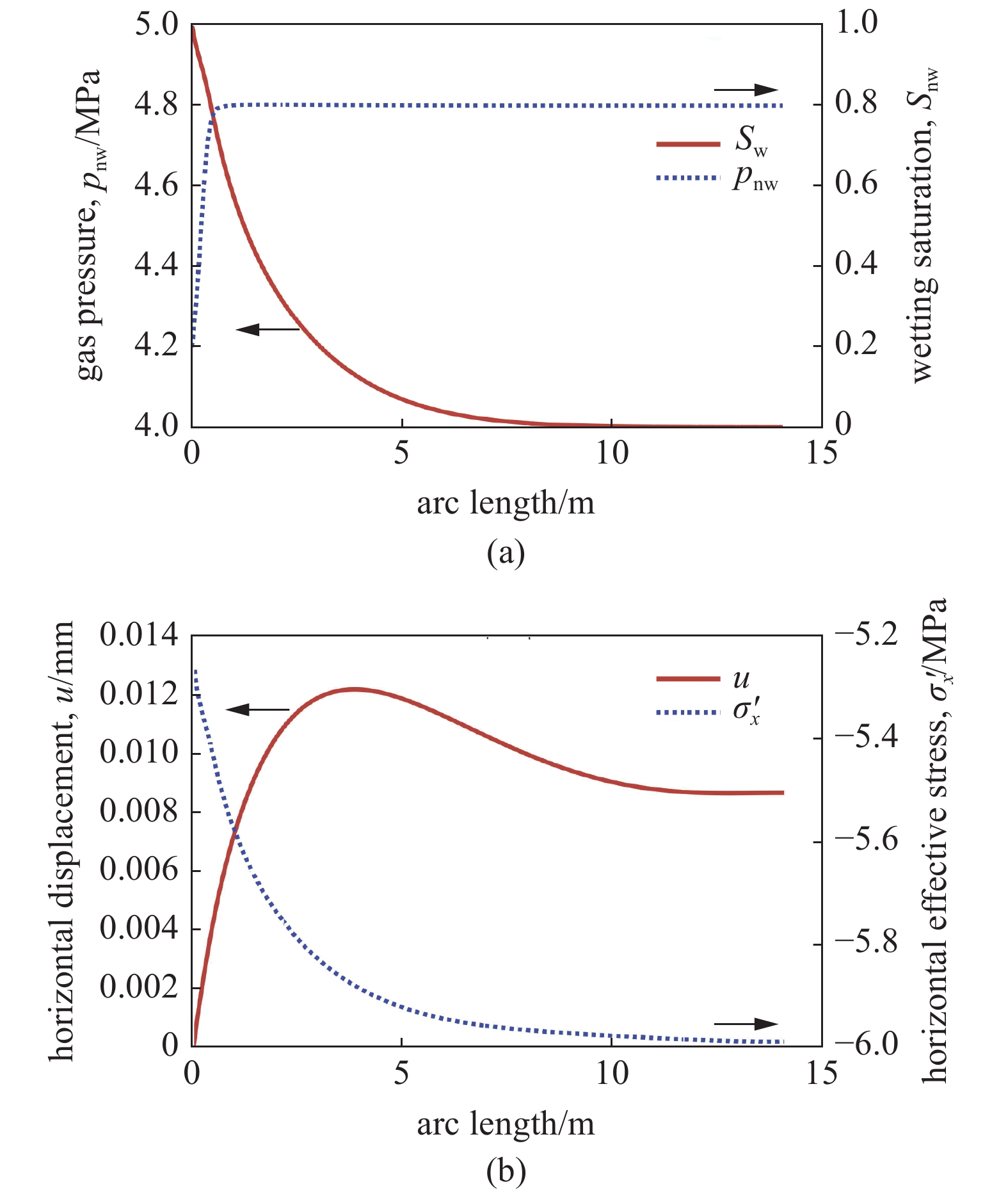 DISCONTINUOUS GALERKIN FEM METHOD FOR THE COUPLING OF COMPRESSIBLE TWO ...