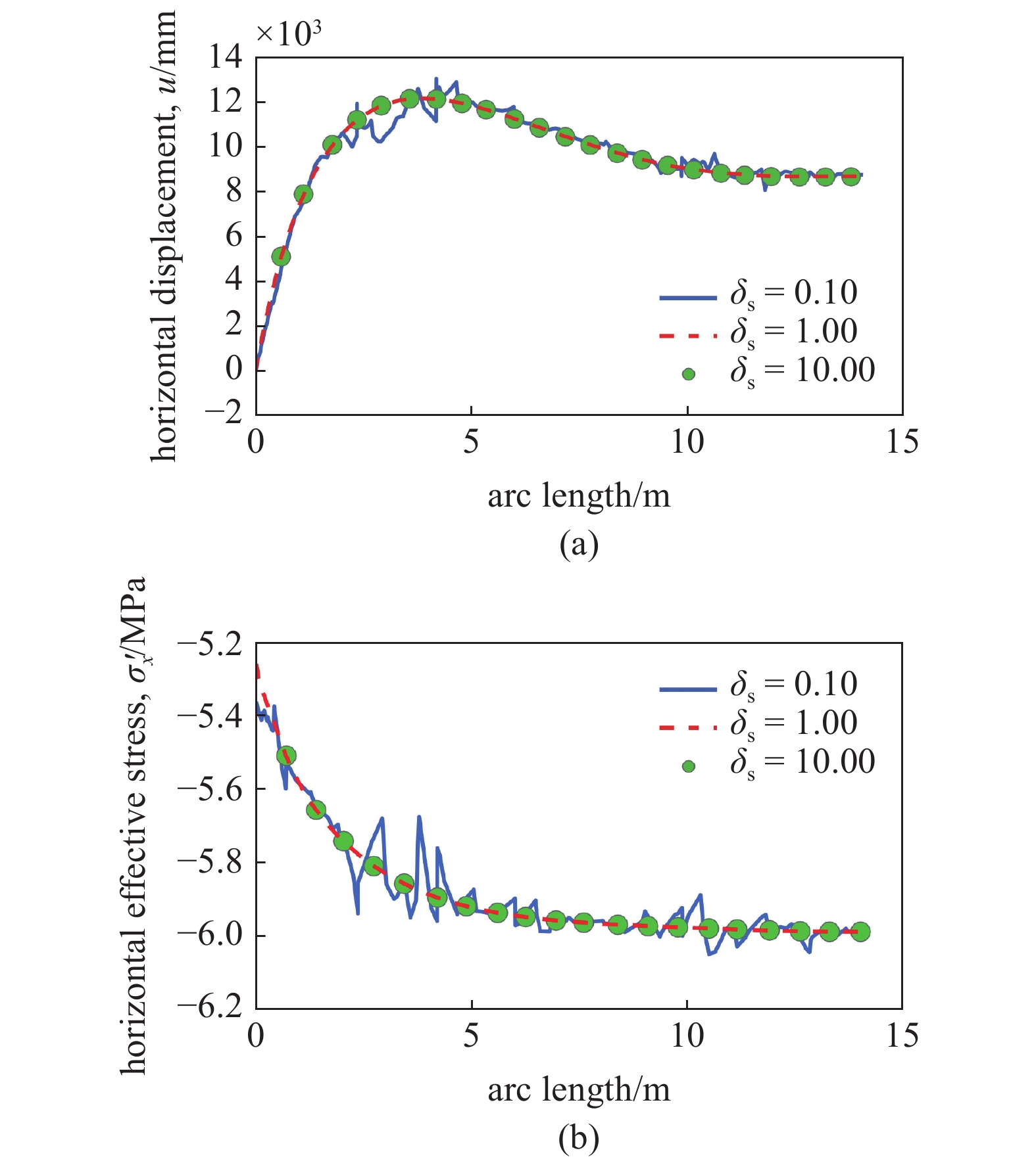 DISCONTINUOUS GALERKIN FEM METHOD FOR THE COUPLING OF COMPRESSIBLE TWO ...