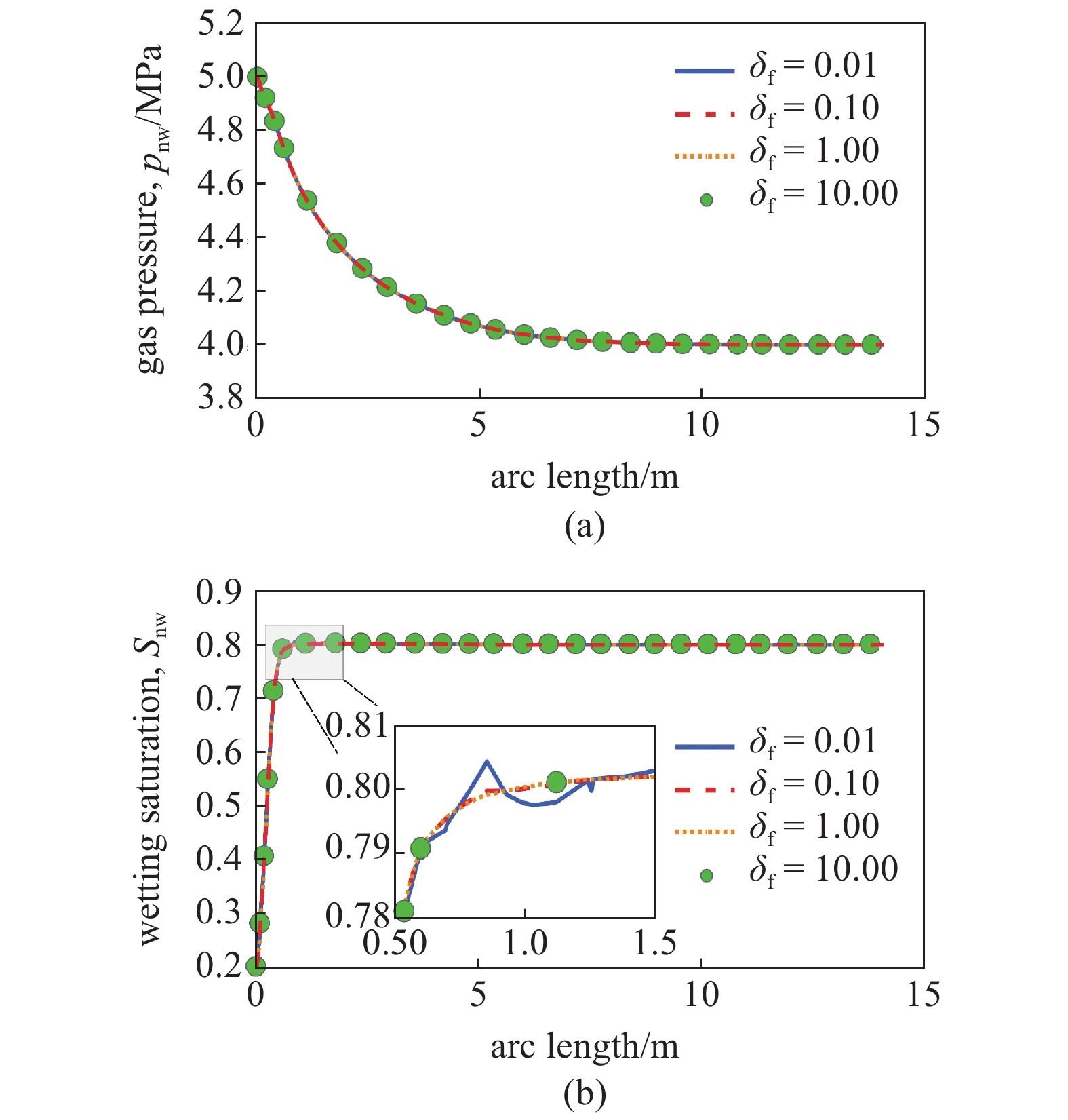 DISCONTINUOUS GALERKIN FEM METHOD FOR THE COUPLING OF COMPRESSIBLE TWO ...