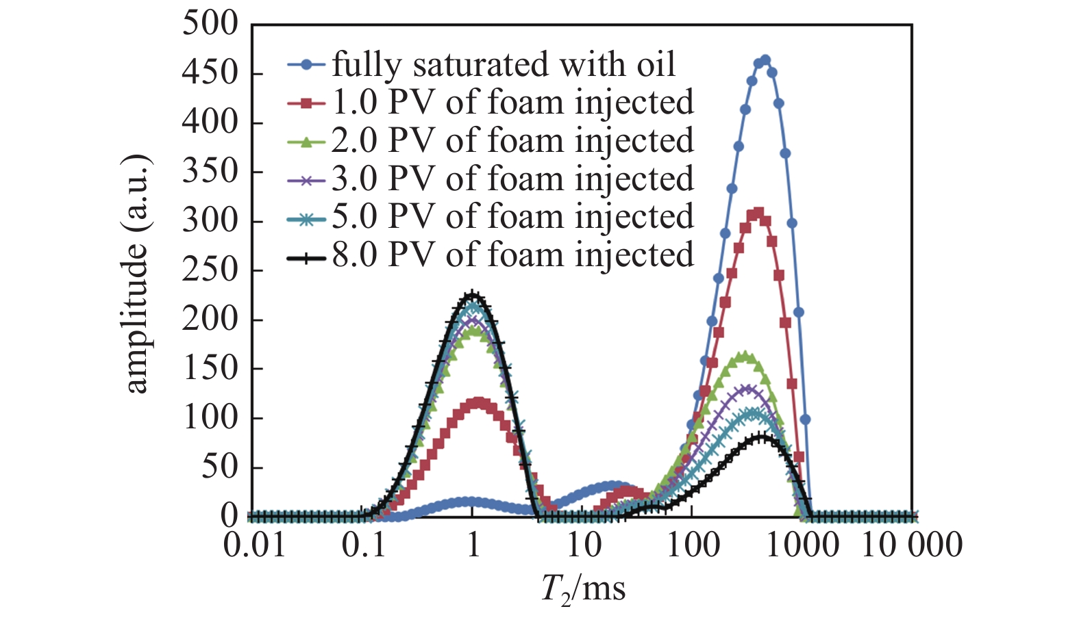 Foam Rework Matrix EVALUATION METHOD AND APPLICATION OF FOAM DYNAMIC STABILITY IN ...