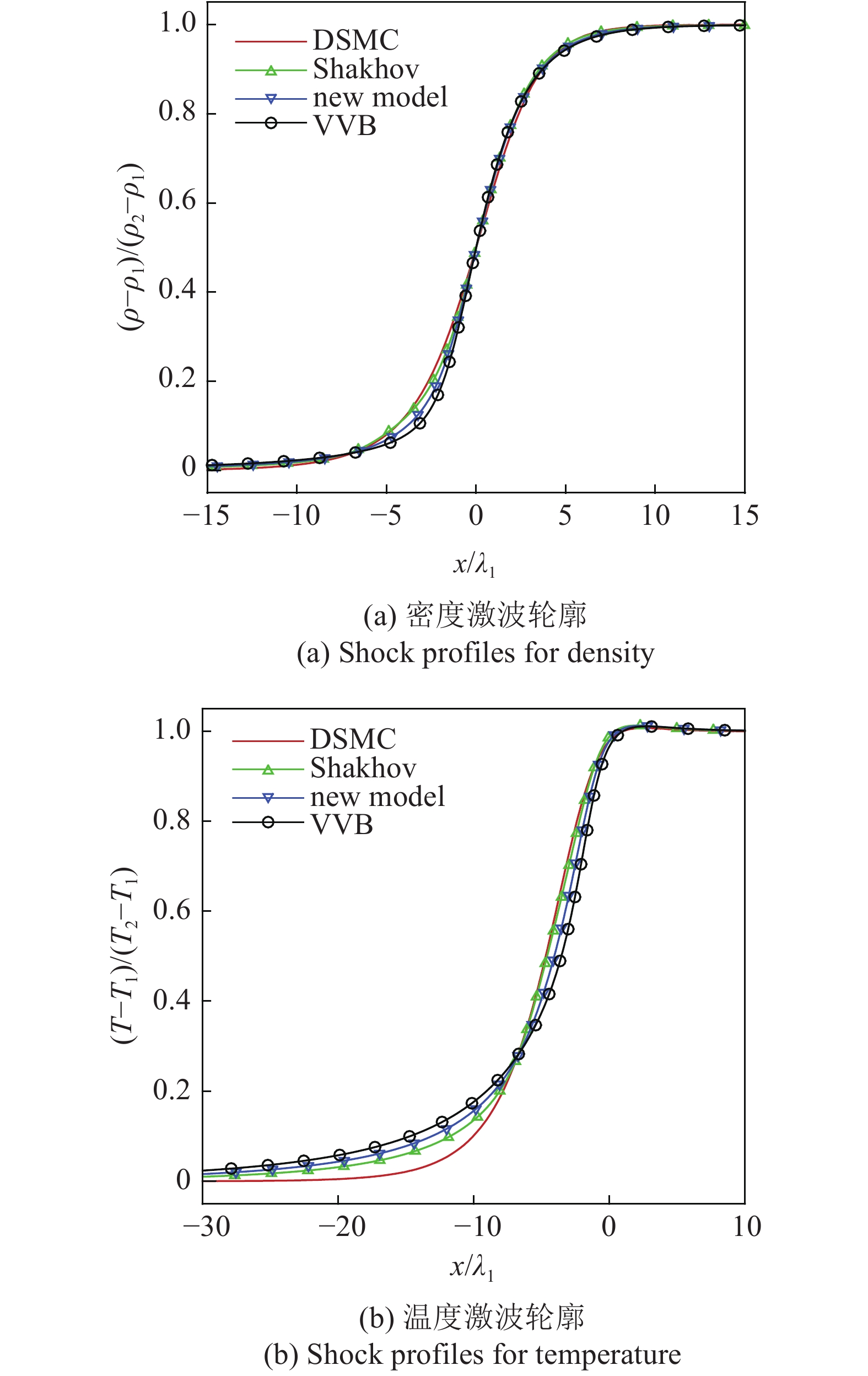 CONSTRUCRION AND ANALYSIS OF A NEW COMPUTABLE MODEL FOR BOLTZMANN EQUATION