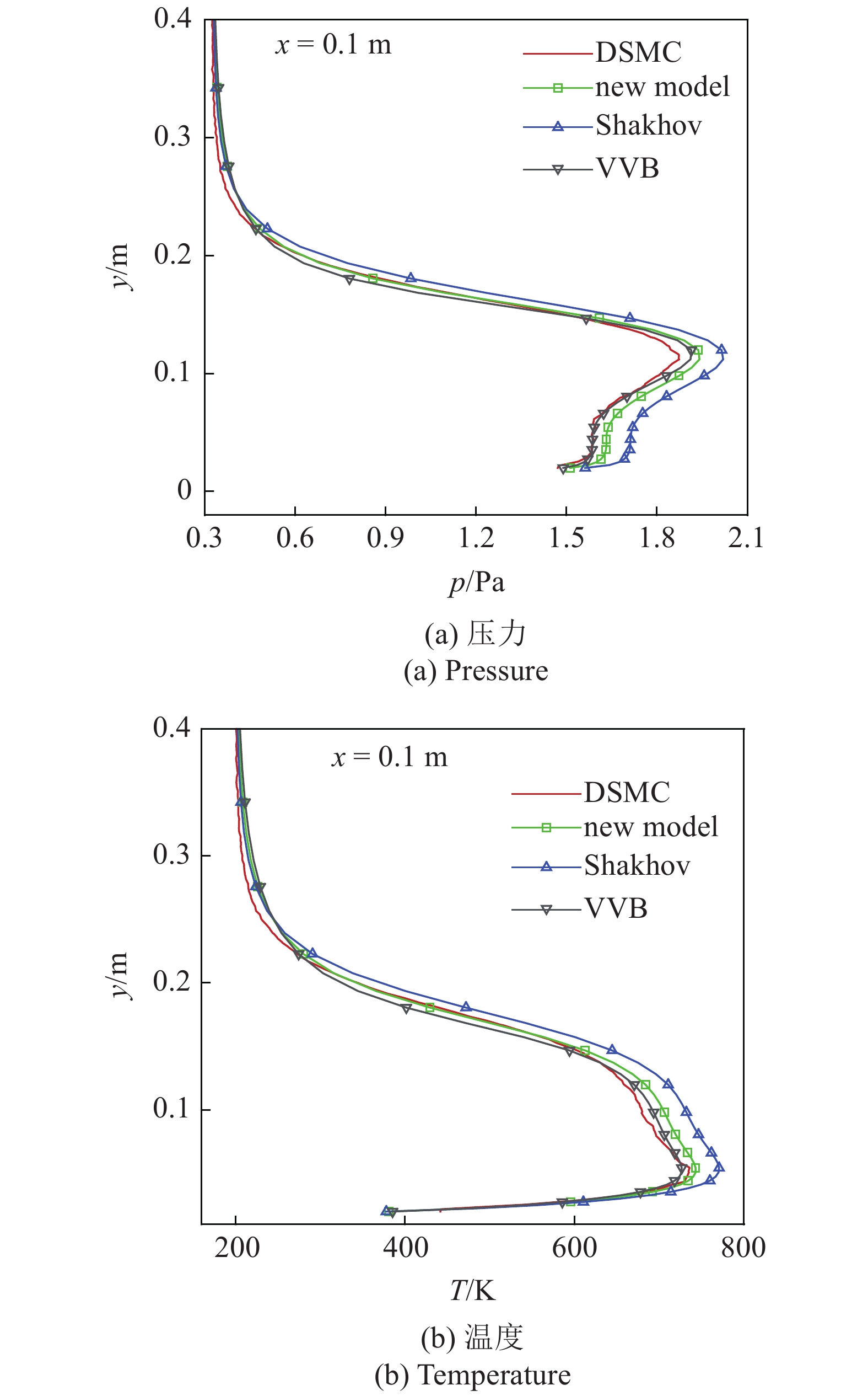 CONSTRUCRION AND ANALYSIS OF A NEW COMPUTABLE MODEL FOR BOLTZMANN EQUATION