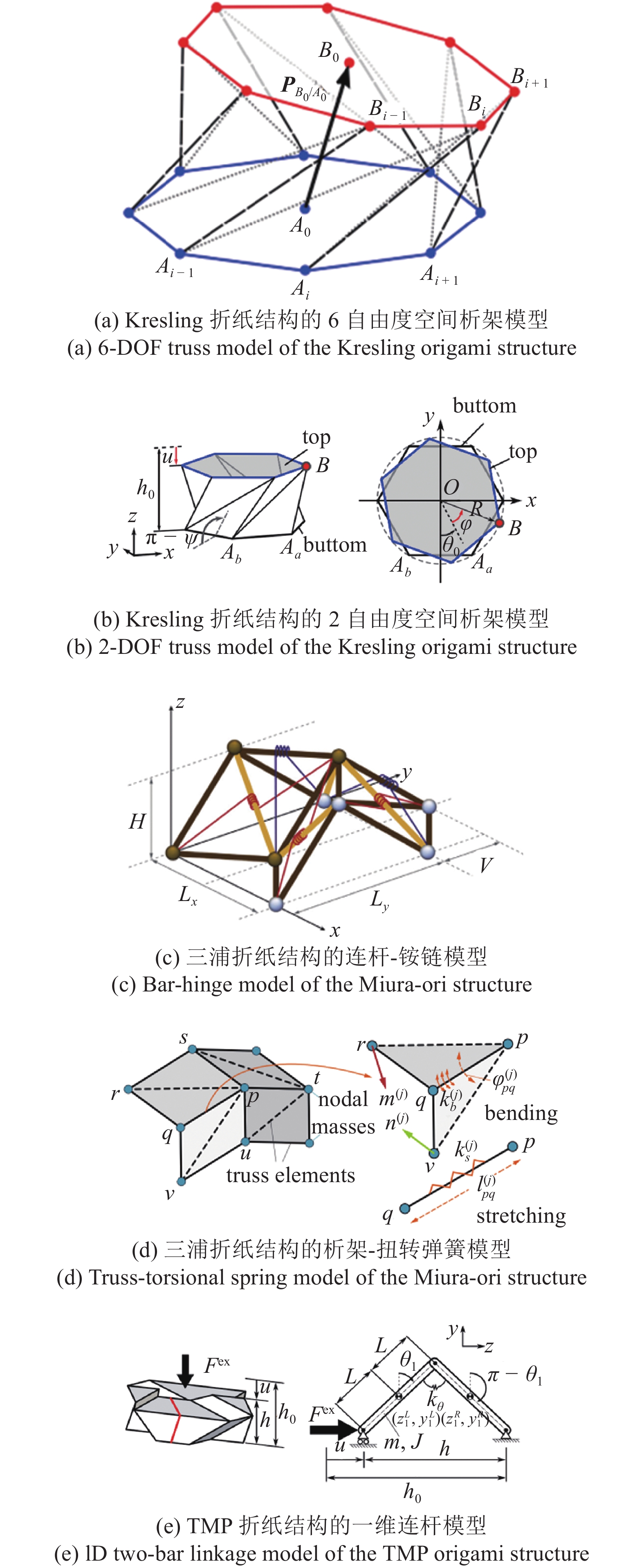 ADVANCES IN THE DYNAMICS OF ORIGAMI STRUCTURES AND ORIGAMI METAMATERIALS