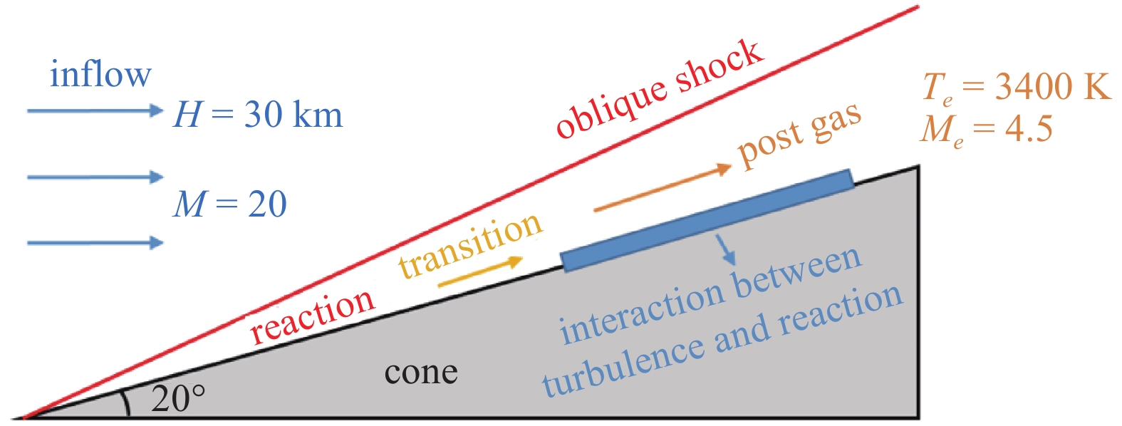 ANALYSES ON GENERATION MECHANISM OF SKIN FRICTION IN HIGH ENTHALPY ...