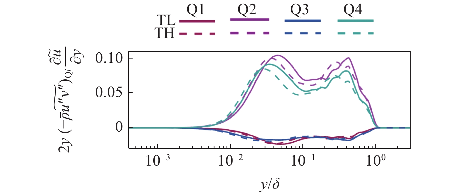 ANALYSES ON GENERATION MECHANISM OF SKIN FRICTION IN HIGH ENTHALPY ...