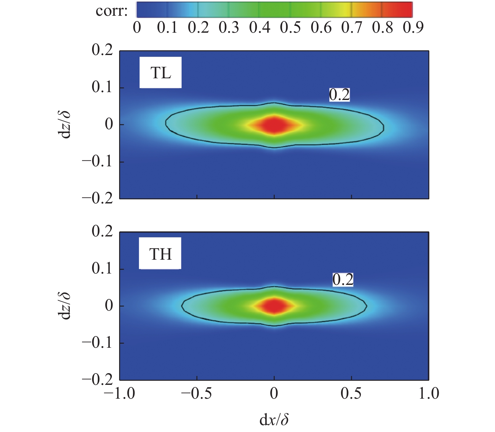 ANALYSES ON GENERATION MECHANISM OF SKIN FRICTION IN HIGH ENTHALPY ...