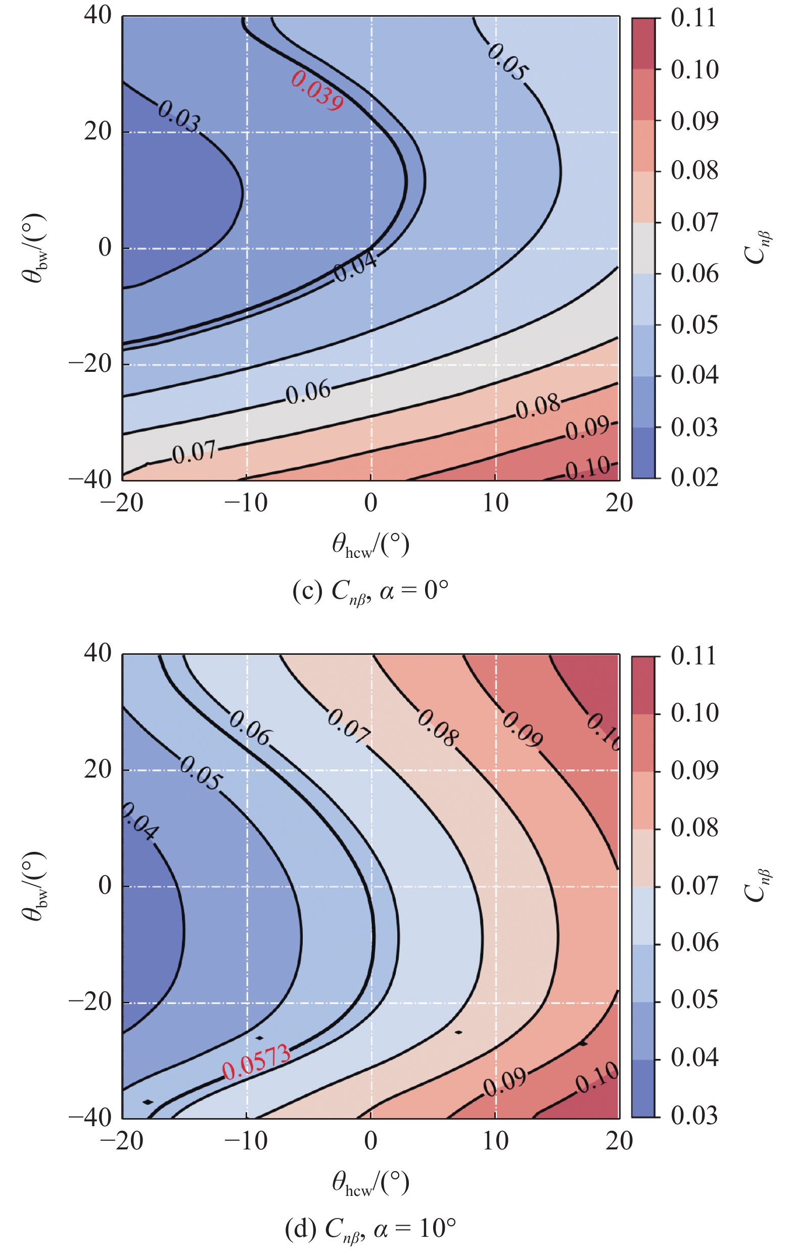 Unhedral EFFECT OF WING DIHEDRAL AND ANHEDRAL ANGLES ON SUBSONIC AERODYNAMIC ...