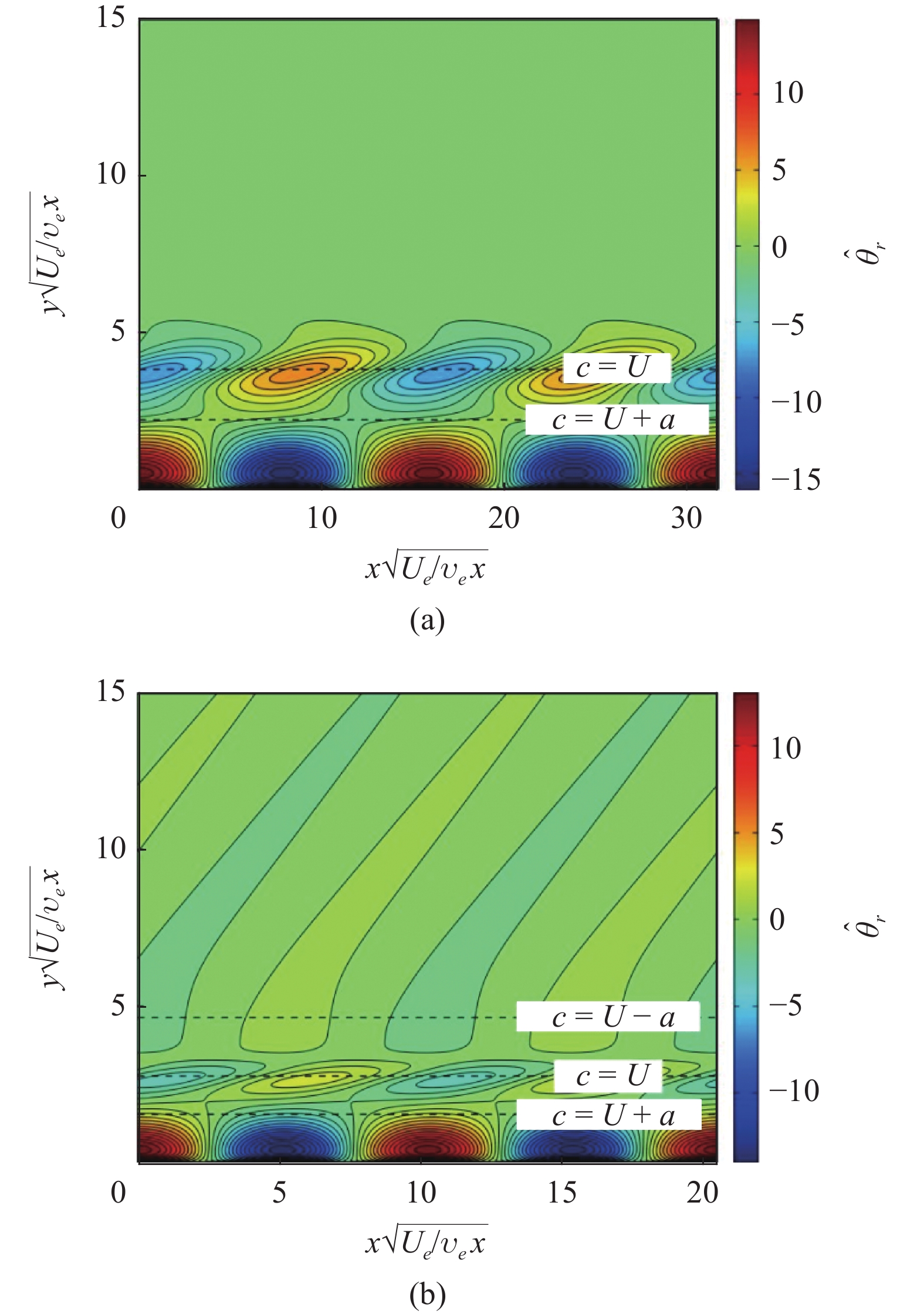 PROGRESS IN THE RESEARCH OF HYPERSONIC AND HIGH­ENTHALPY BOUNDARY LAYER ...