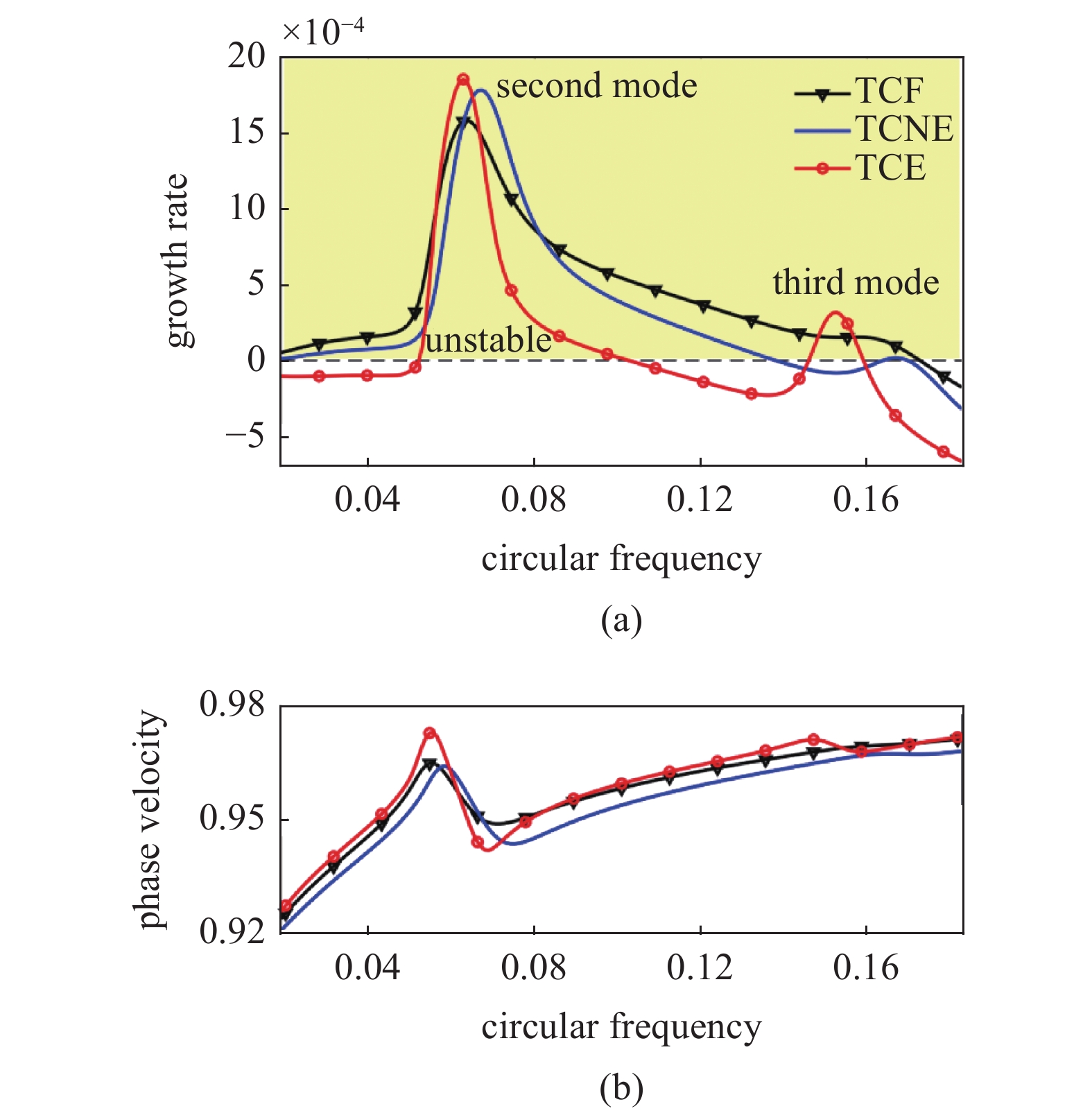 PROGRESS IN THE RESEARCH OF HYPERSONIC AND HIGH­ENTHALPY BOUNDARY LAYER ...