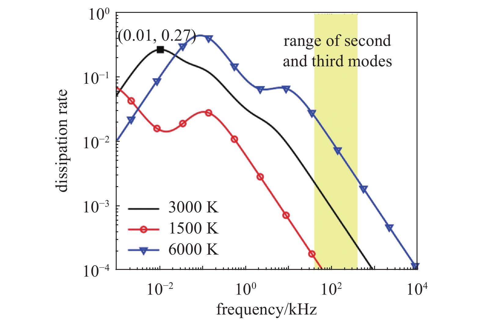 PROGRESS IN THE RESEARCH OF HYPERSONIC AND HIGH­ENTHALPY BOUNDARY LAYER ...