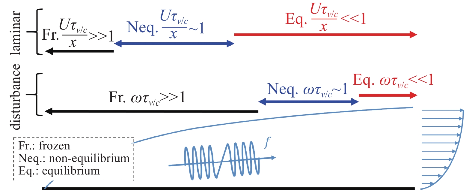 PROGRESS IN THE RESEARCH OF HYPERSONIC AND HIGH­ENTHALPY BOUNDARY LAYER ...