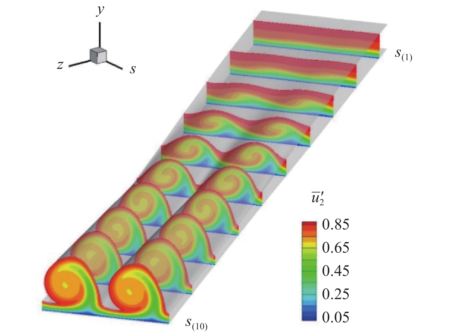 PROGRESS IN THE RESEARCH OF HYPERSONIC AND HIGH­ENTHALPY BOUNDARY LAYER ...