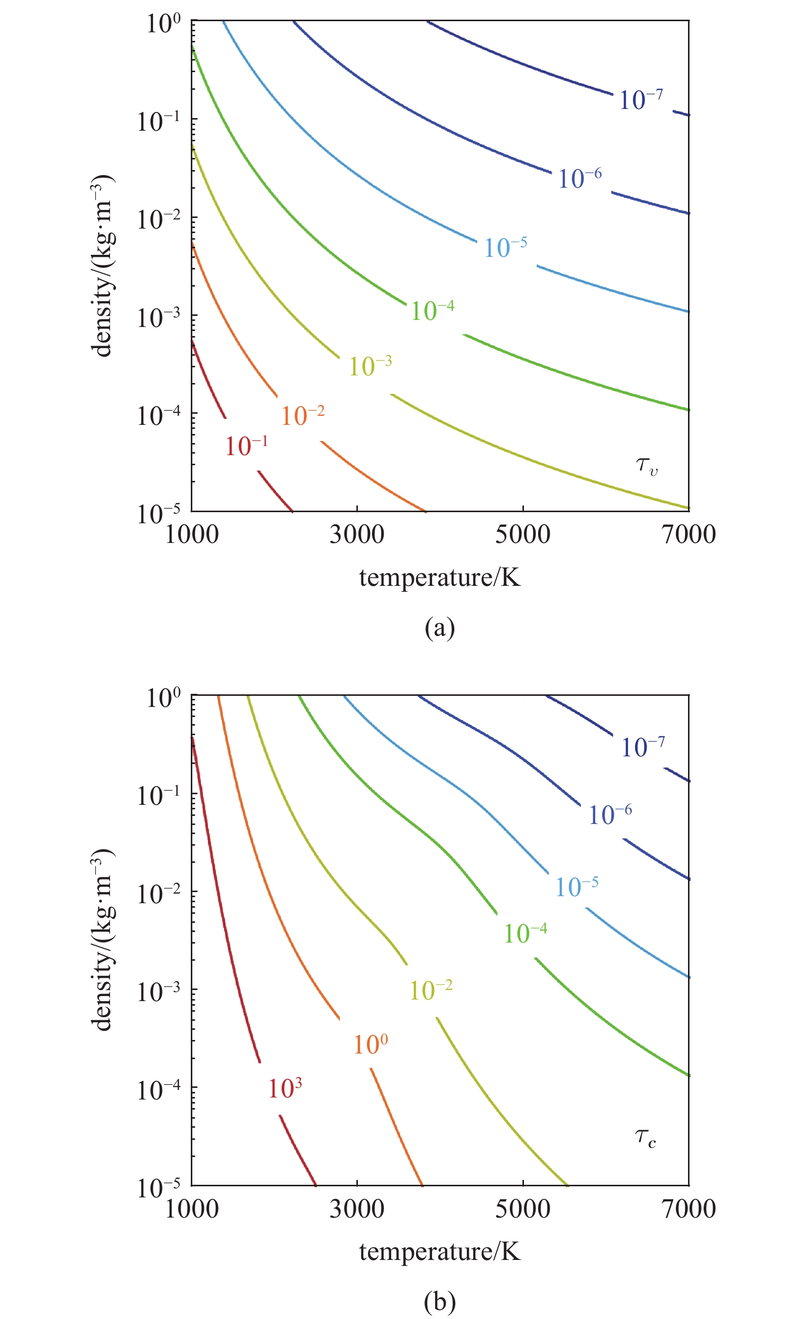 PROGRESS IN THE RESEARCH OF HYPERSONIC AND HIGH­ENTHALPY BOUNDARY LAYER ...