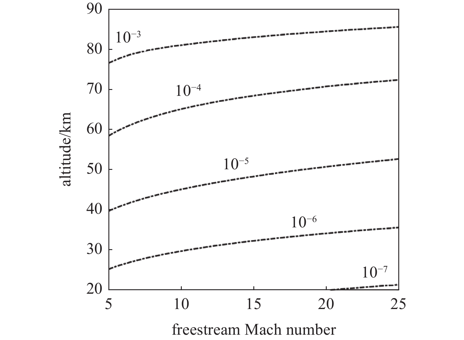 PROGRESS IN THE RESEARCH OF HYPERSONIC AND HIGH­ENTHALPY BOUNDARY LAYER ...