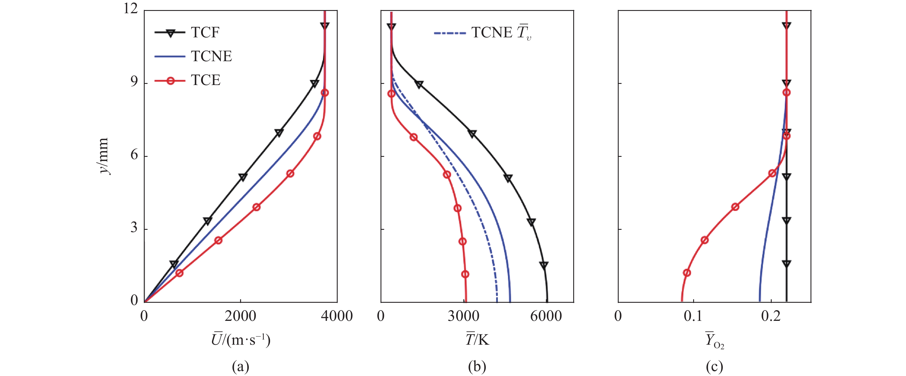 PROGRESS IN THE RESEARCH OF HYPERSONIC AND HIGH­ENTHALPY BOUNDARY LAYER ...