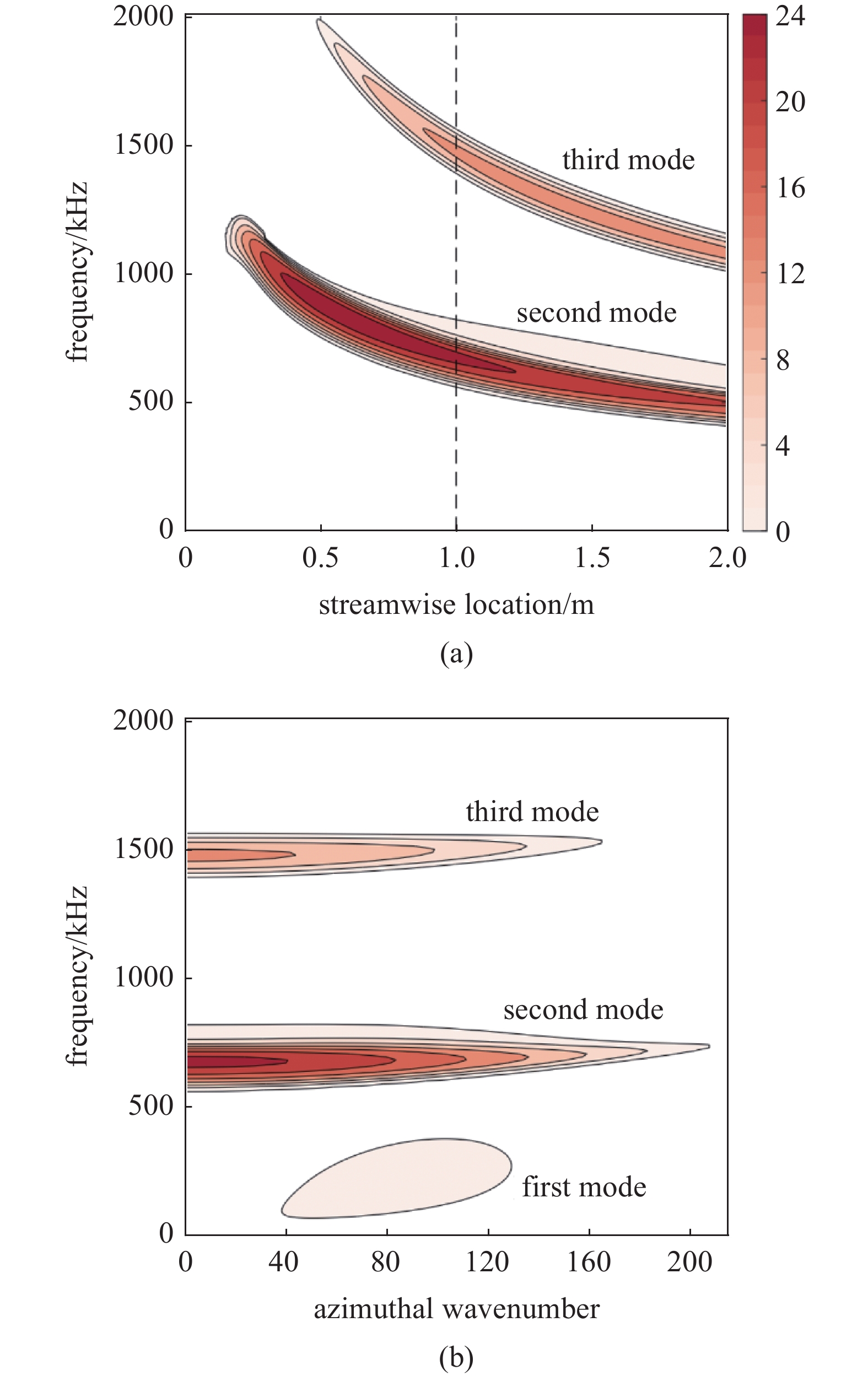PROGRESS IN THE RESEARCH OF HYPERSONIC AND HIGH­ENTHALPY BOUNDARY LAYER ...