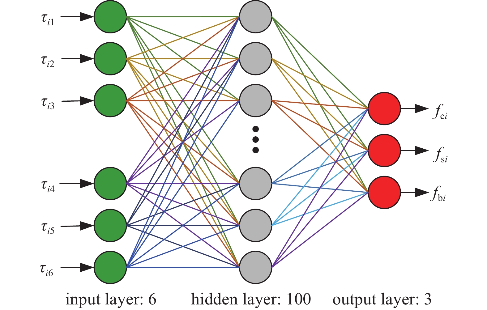 INVERSE OF KEY PARAMETERS OF NONLINEAR FRICTION MODEL OF ROBOT JOINTS