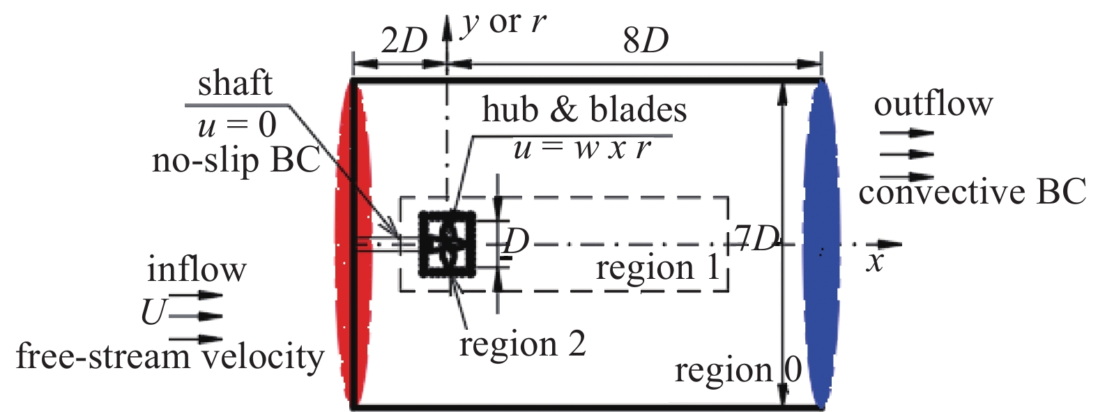 VORTEX IDENTIFICATION TECHNOLOGY AND ITS APPLICATION IN THE WAKE FIELD ...