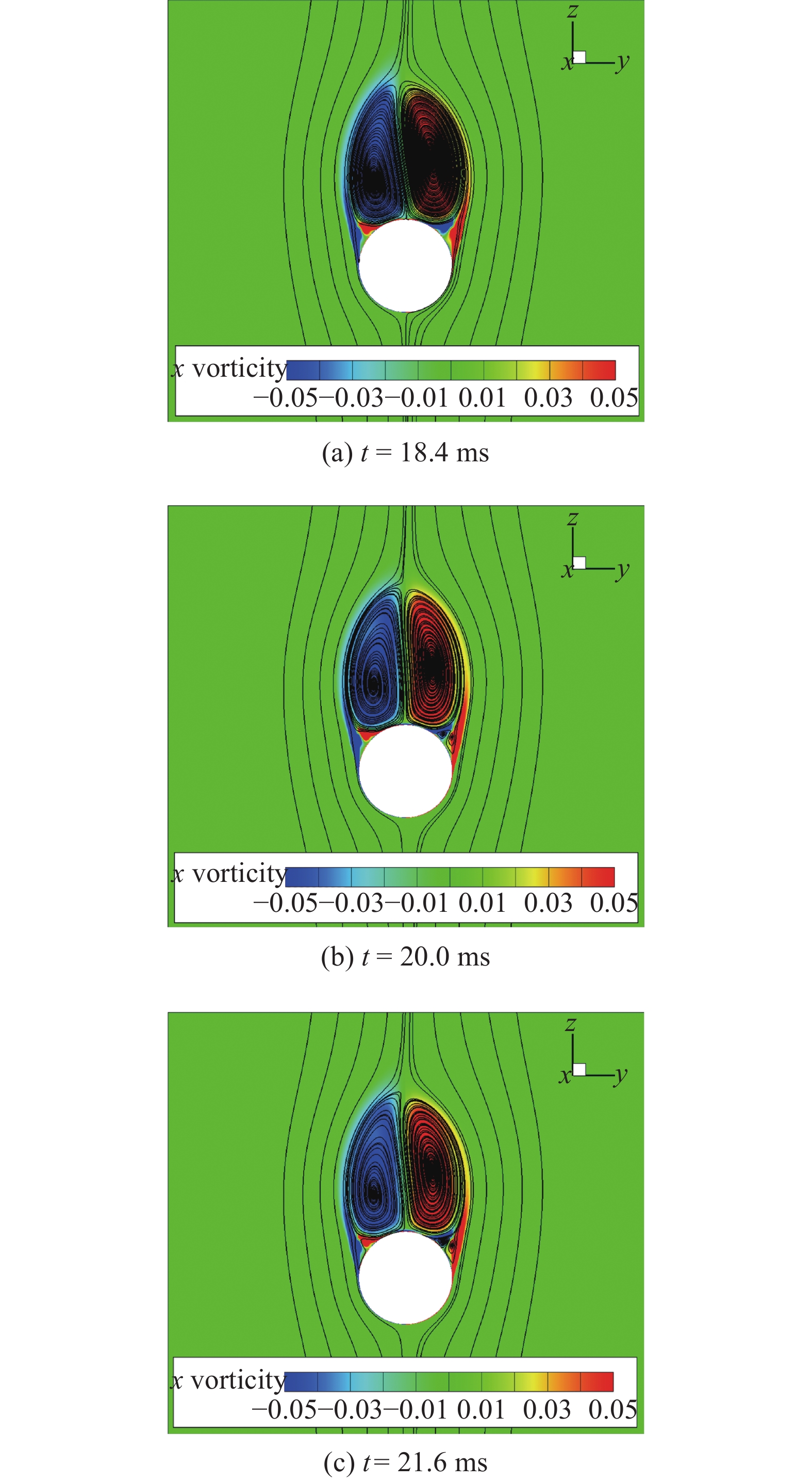 SUBSONIC UNSTEADY AERODYNAMIC CHARACTERISTICS ON SLENDER REVOLUTIONARY ...