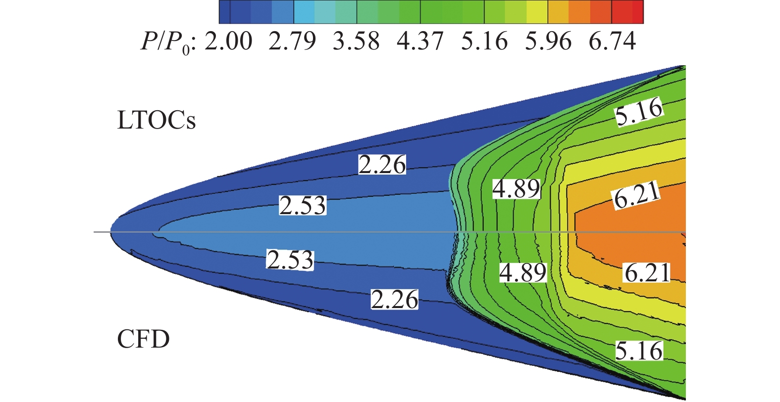 Osculating Wave Rider DESIGN OF MULTISTAGE COMPRESSION WAVERIDER BASED ON THE LOCAL-TURNING ...
