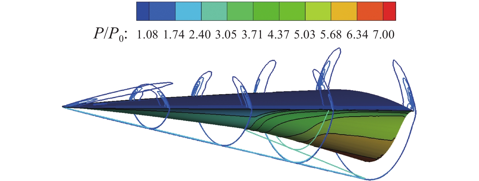 Osculating Wave Rider DESIGN OF MULTISTAGE COMPRESSION WAVERIDER BASED ON THE LOCAL-TURNING ...