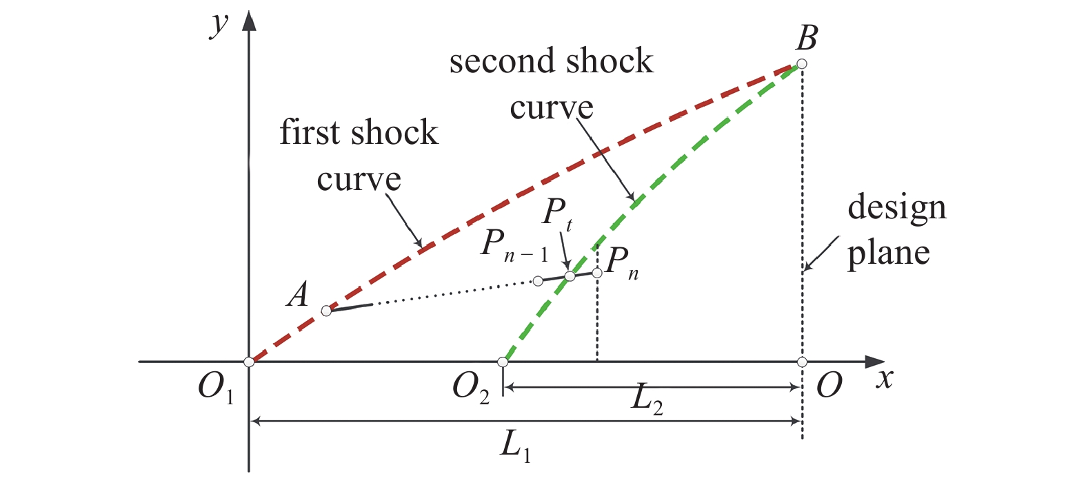 Osculating Wave Rider DESIGN OF MULTISTAGE COMPRESSION WAVERIDER BASED ON THE LOCAL-TURNING ...