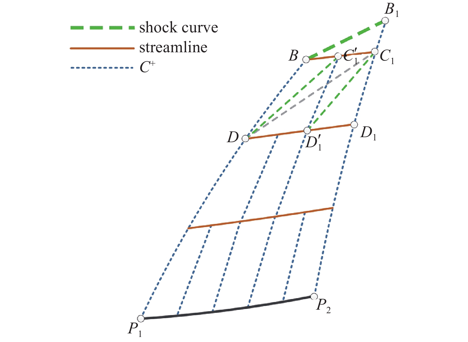 Osculating Wave Rider DESIGN OF MULTISTAGE COMPRESSION WAVERIDER BASED ON THE LOCAL-TURNING ...