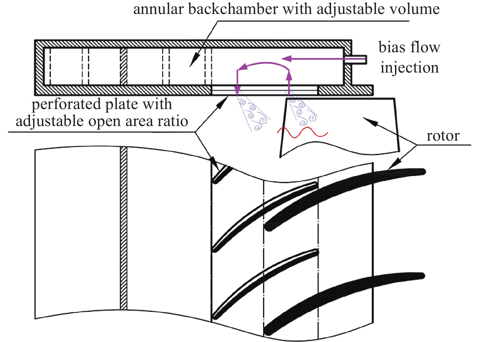 RESEARCH PROGRESS OF ADAPTIVE CONTROL METHODS FOR COMPRESSOR FLOW STABILITY