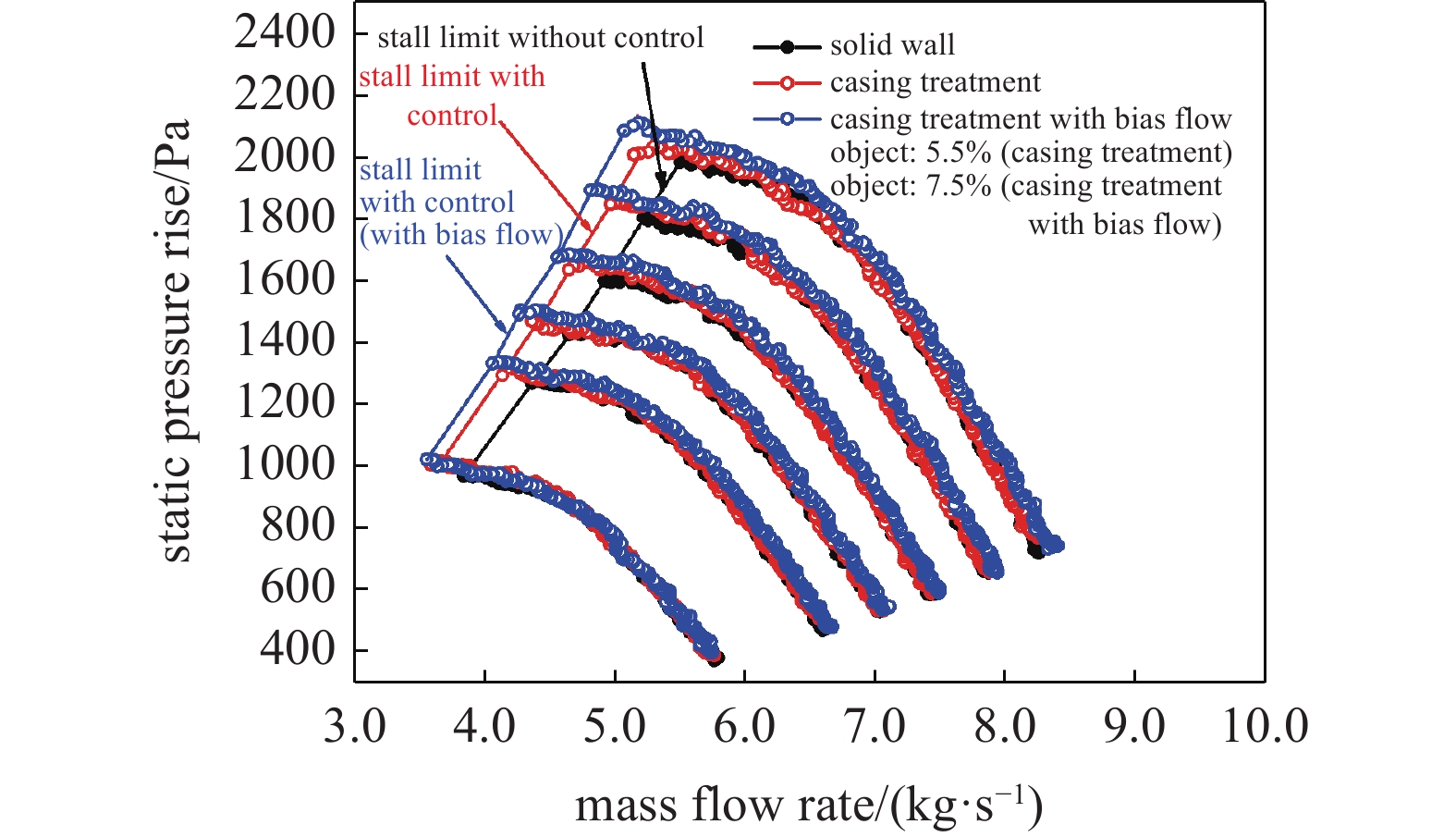 RESEARCH PROGRESS OF ADAPTIVE CONTROL METHODS FOR COMPRESSOR FLOW STABILITY