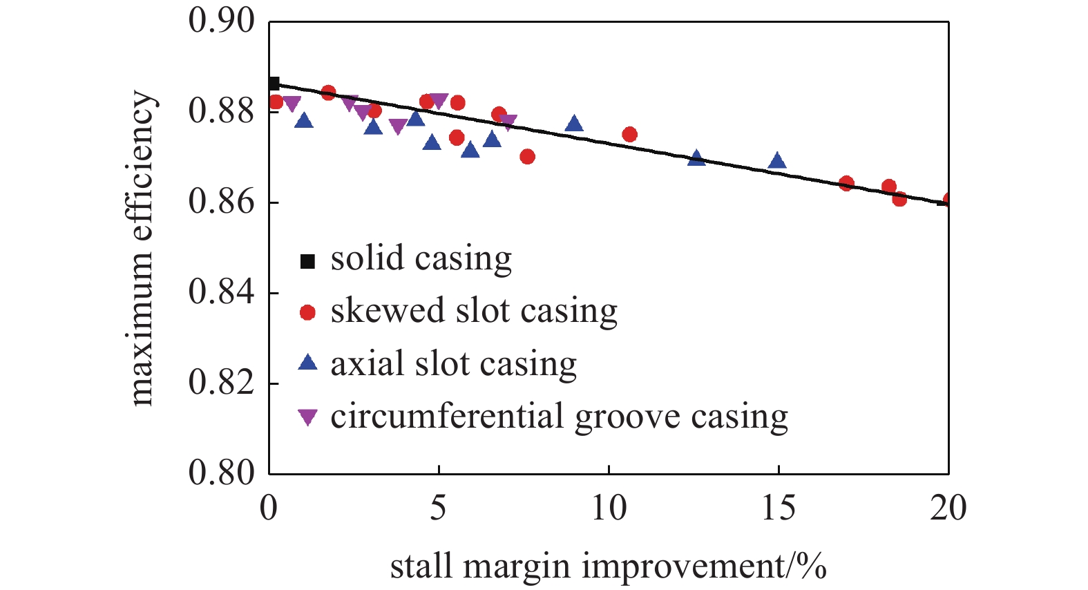RESEARCH PROGRESS OF ADAPTIVE CONTROL METHODS FOR COMPRESSOR FLOW STABILITY