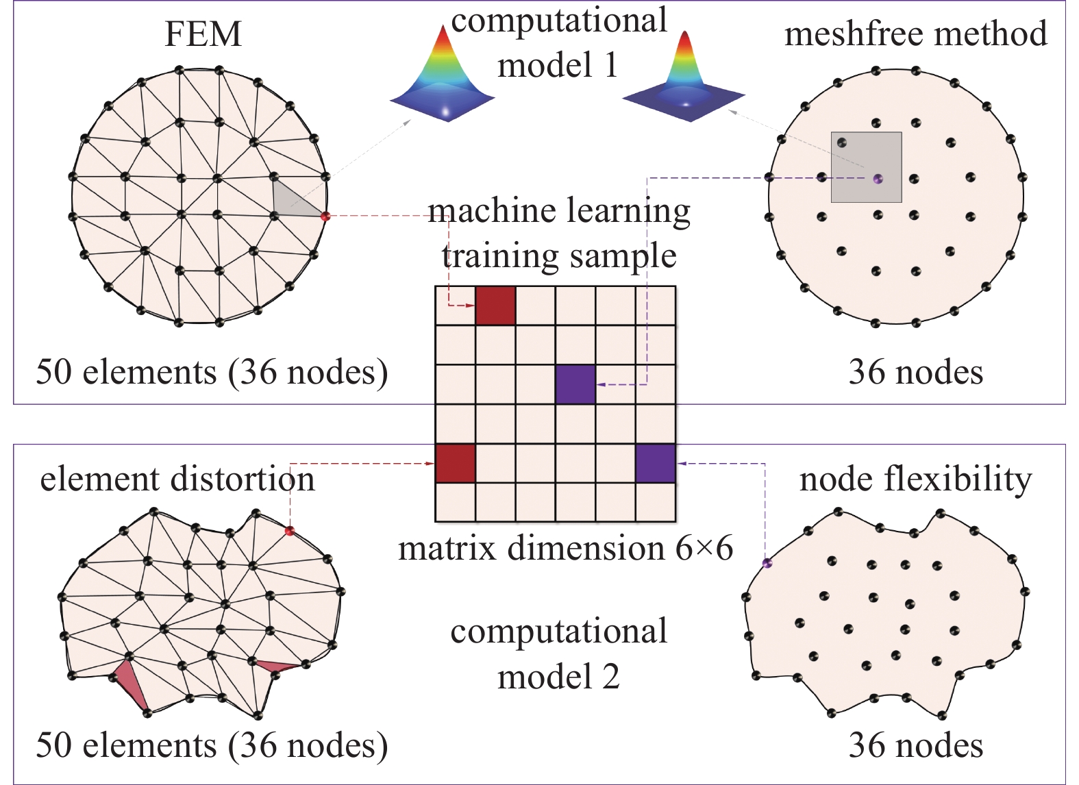 A RECURRENT CONVOLUTIONAL NEURAL NETWORK SURROGATE MODEL FOR DYNAMIC ...