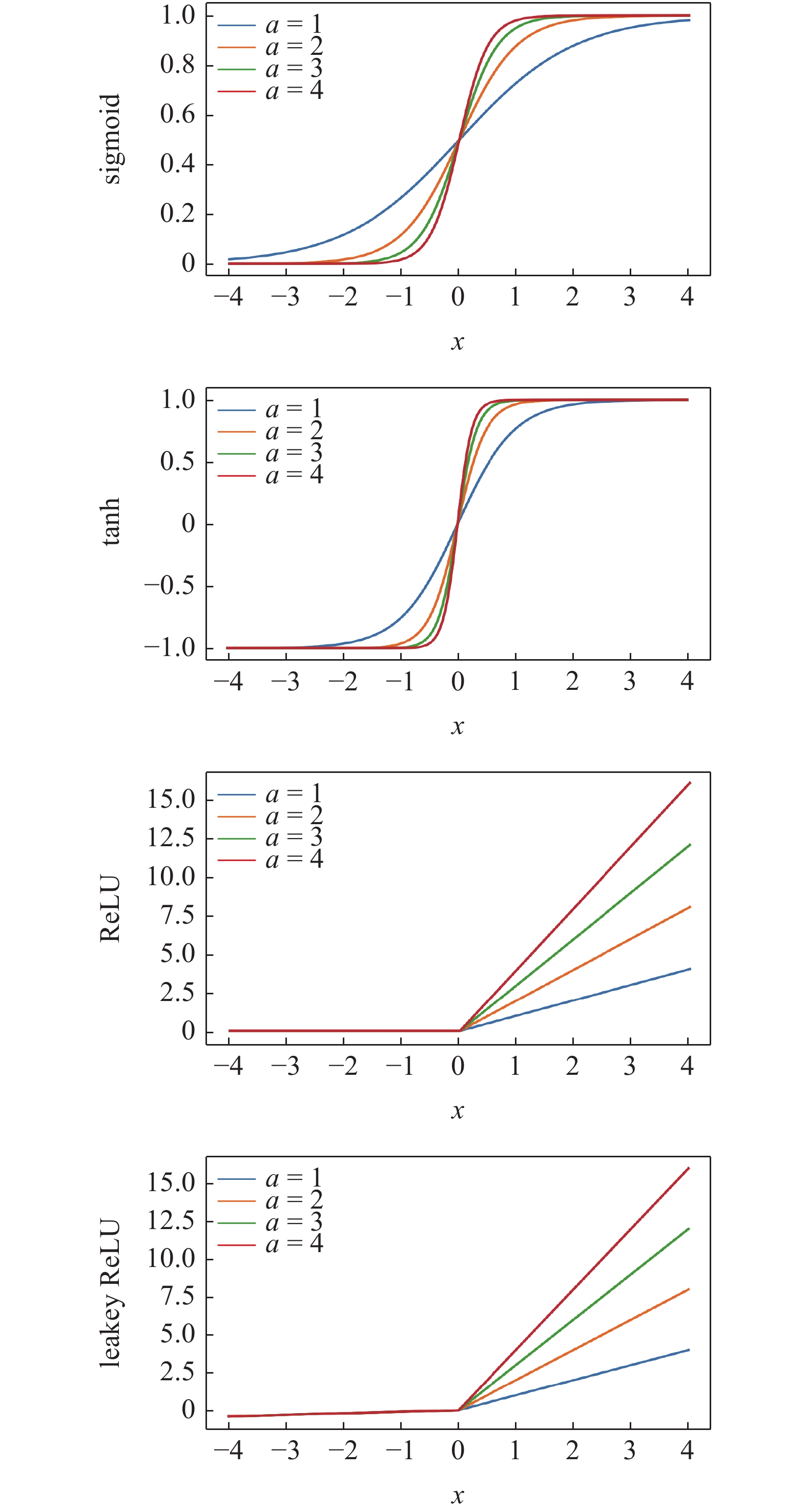 REVIEW OF NEURAL NETWORK-BASED METHODS FOR SOLVING PARTIAL DIFFERENTIAL ...