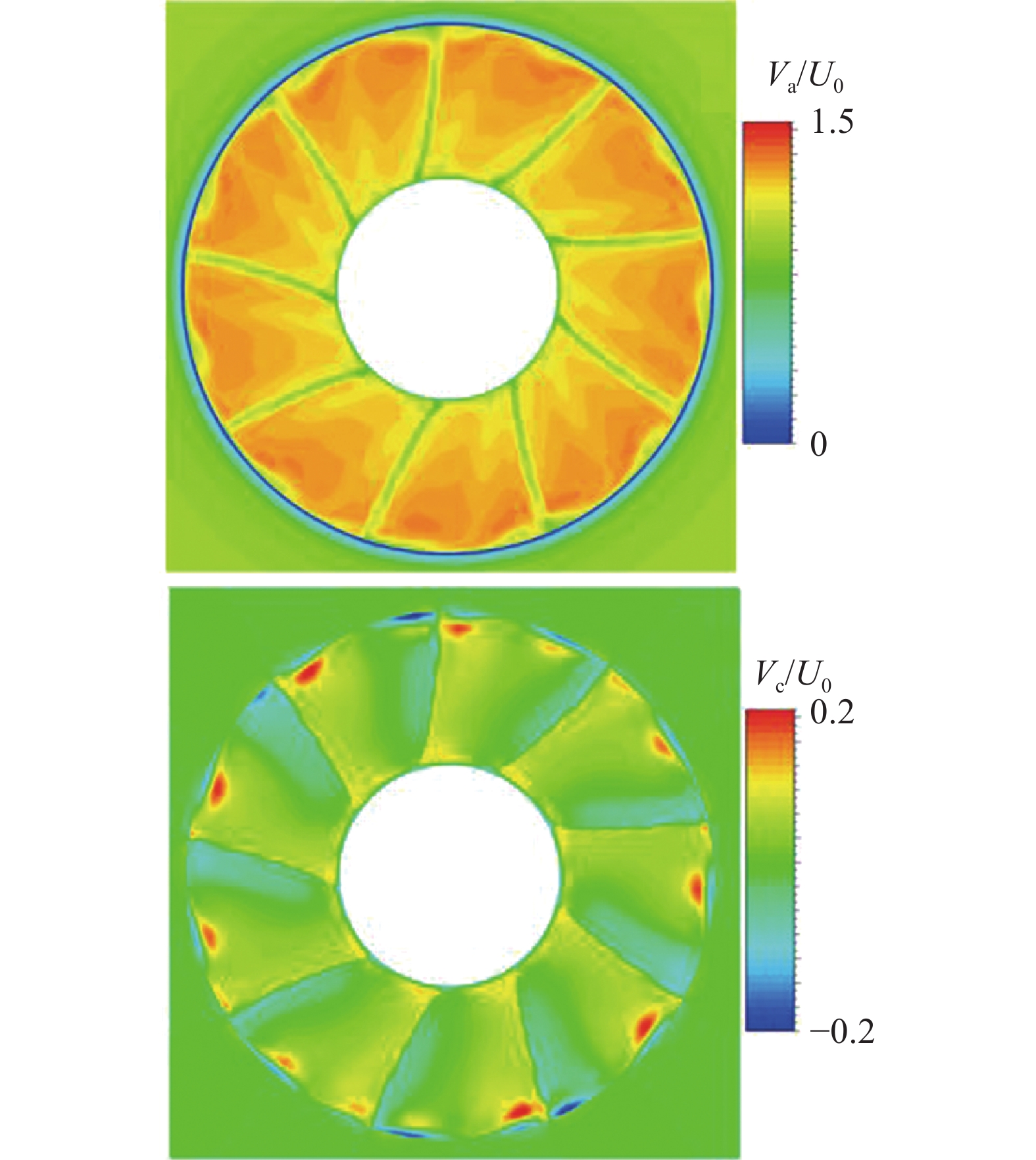 REVIEW OF HYDRODYNAMICS AND FLOW FIELD CHARACTERISTICS OF PUMP-JET ...
