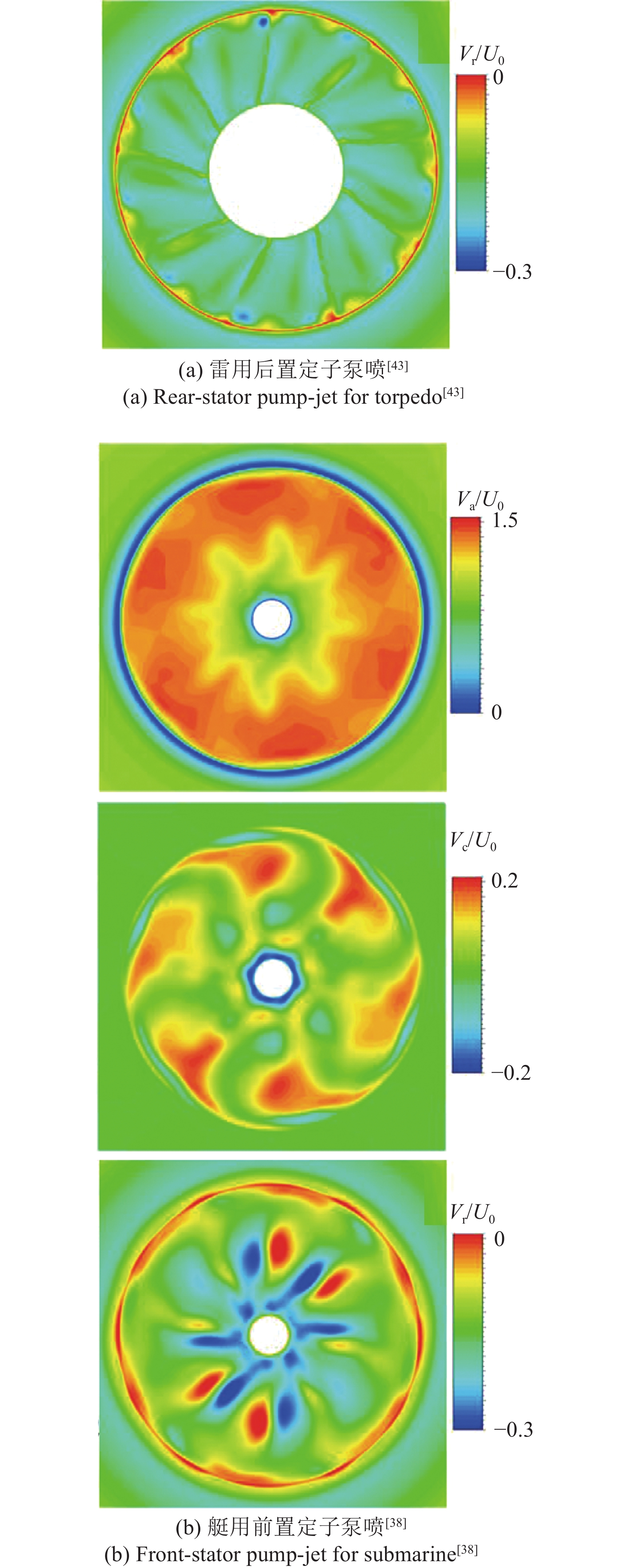 REVIEW OF HYDRODYNAMICS AND FLOW FIELD CHARACTERISTICS OF PUMP-JET ...