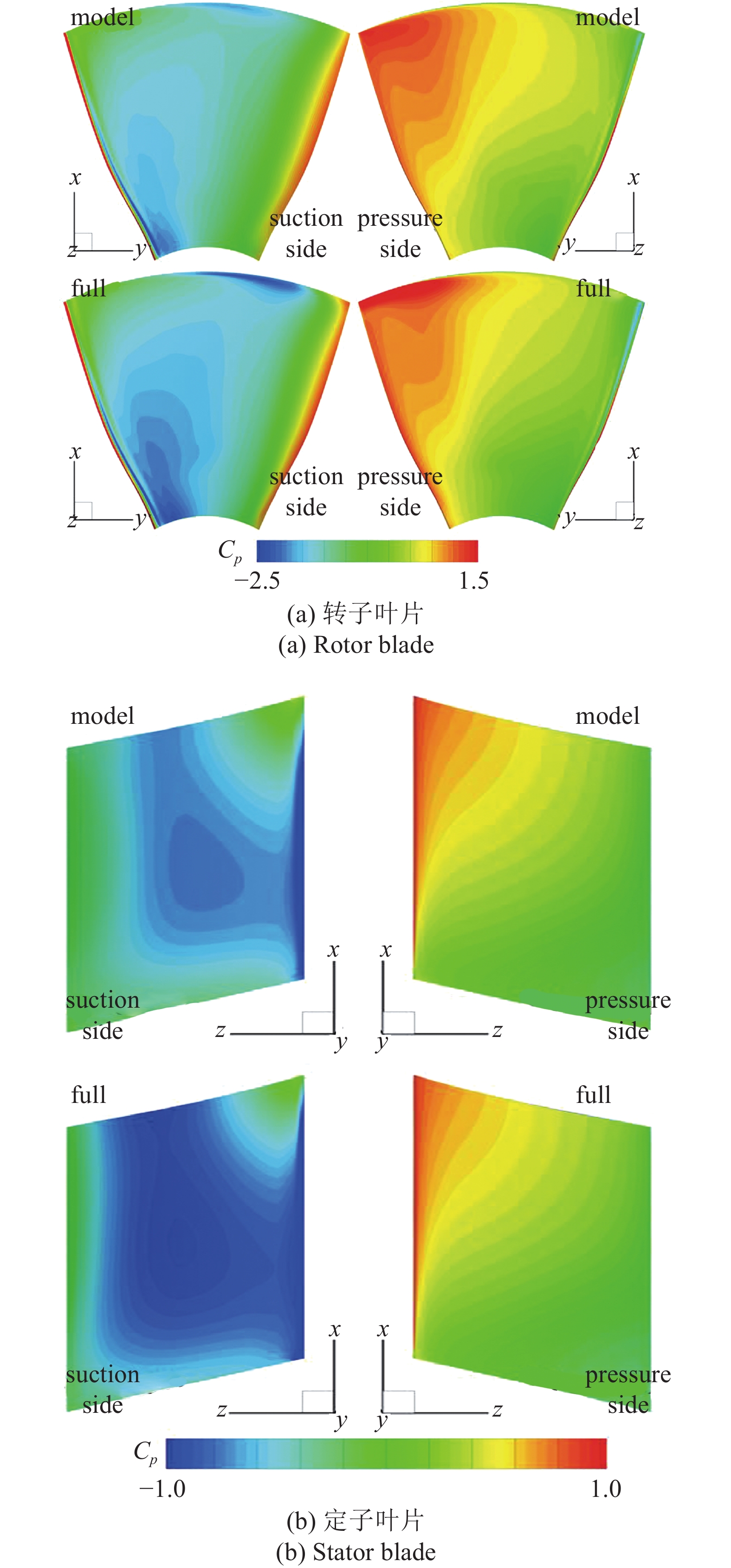 REVIEW OF HYDRODYNAMICS AND FLOW FIELD CHARACTERISTICS OF PUMP-JET ...