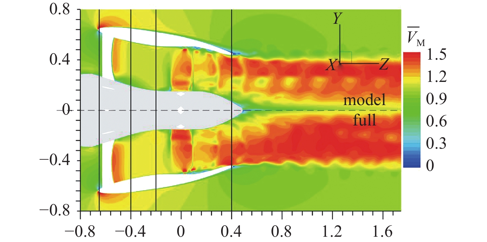 REVIEW OF HYDRODYNAMICS AND FLOW FIELD CHARACTERISTICS OF PUMP-JET ...