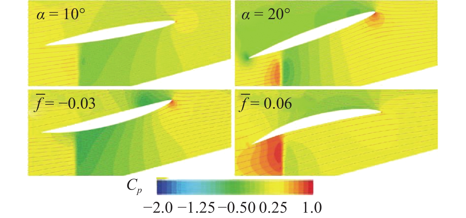 REVIEW OF HYDRODYNAMICS AND FLOW FIELD CHARACTERISTICS OF PUMP-JET ...